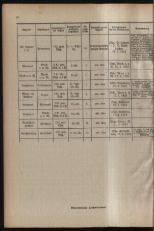 Verordnungsblatt für das Schulwesen in Steiermark 19240301 Seite: 6