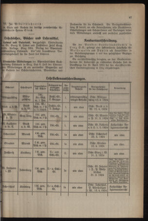 Verordnungsblatt für das Schulwesen in Steiermark 19240315 Seite: 9