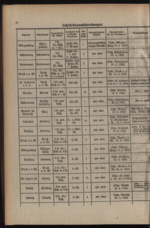 Verordnungsblatt für das Schulwesen in Steiermark 19240401 Seite: 4