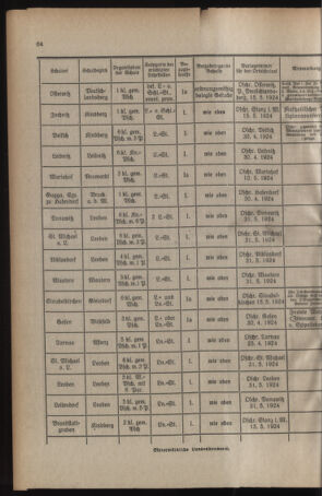 Verordnungsblatt für das Schulwesen in Steiermark 19240415 Seite: 10