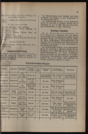 Verordnungsblatt für das Schulwesen in Steiermark 19240415 Seite: 9