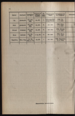 Verordnungsblatt für das Schulwesen in Steiermark 19240501 Seite: 10