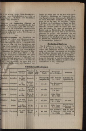 Verordnungsblatt für das Schulwesen in Steiermark 19240501 Seite: 7