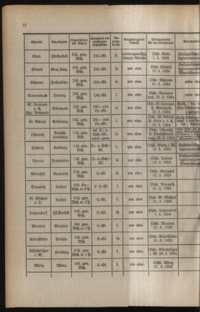 Verordnungsblatt für das Schulwesen in Steiermark 19240501 Seite: 8