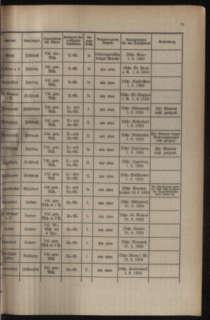 Verordnungsblatt für das Schulwesen in Steiermark 19240501 Seite: 9