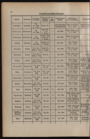 Verordnungsblatt für das Schulwesen in Steiermark 19240515 Seite: 6