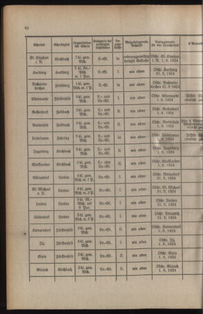 Verordnungsblatt für das Schulwesen in Steiermark 19240515 Seite: 8