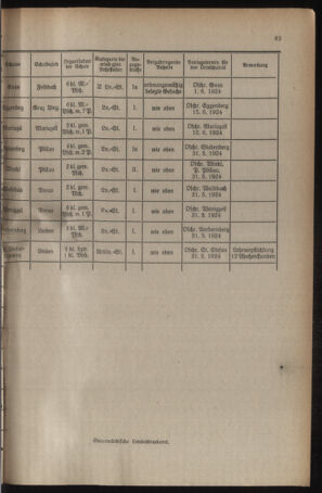 Verordnungsblatt für das Schulwesen in Steiermark 19240515 Seite: 9