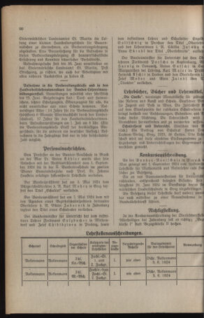 Verordnungsblatt für das Schulwesen in Steiermark 19240601 Seite: 6