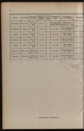 Verordnungsblatt für das Schulwesen in Steiermark 19240601 Seite: 8