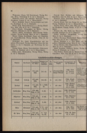 Verordnungsblatt für das Schulwesen in Steiermark 19240615 Seite: 6