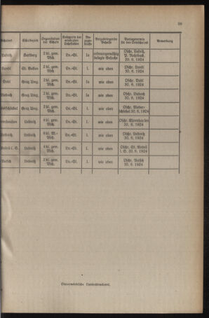 Verordnungsblatt für das Schulwesen in Steiermark 19240615 Seite: 7