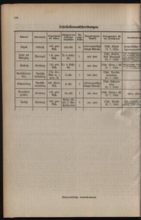 Verordnungsblatt für das Schulwesen in Steiermark 19240701 Seite: 6