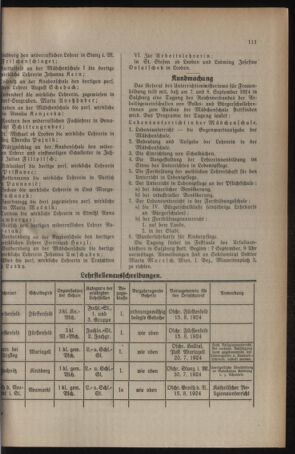 Verordnungsblatt für das Schulwesen in Steiermark 19240716 Seite: 5