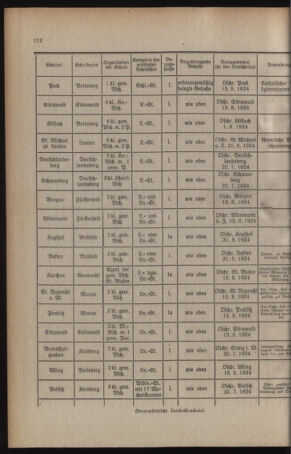 Verordnungsblatt für das Schulwesen in Steiermark 19240716 Seite: 6