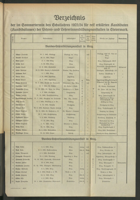 Verordnungsblatt für das Schulwesen in Steiermark 19240801 Seite: 3