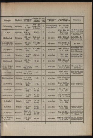 Verordnungsblatt für das Schulwesen in Steiermark 19240801 Seite: 7