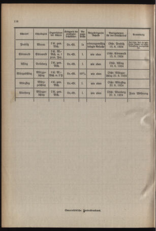 Verordnungsblatt für das Schulwesen in Steiermark 19240801 Seite: 8