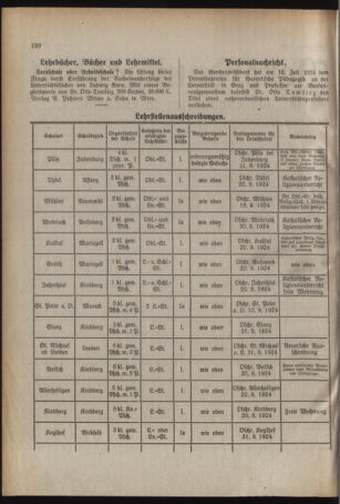 Verordnungsblatt für das Schulwesen in Steiermark 19240815 Seite: 2