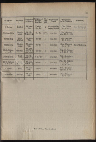 Verordnungsblatt für das Schulwesen in Steiermark 19240815 Seite: 3