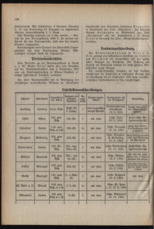 Verordnungsblatt für das Schulwesen in Steiermark 19240901 Seite: 6