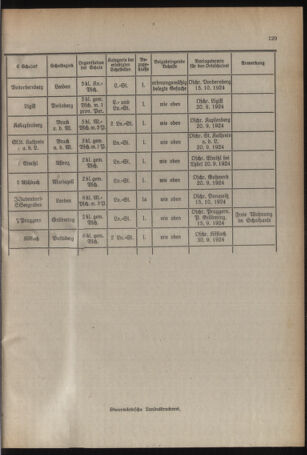 Verordnungsblatt für das Schulwesen in Steiermark 19240901 Seite: 7