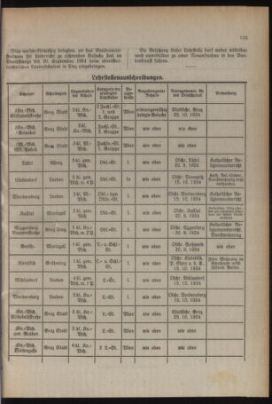 Verordnungsblatt für das Schulwesen in Steiermark 19240915 Seite: 3