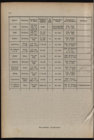 Verordnungsblatt für das Schulwesen in Steiermark 19240915 Seite: 4