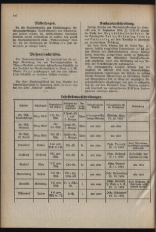 Verordnungsblatt für das Schulwesen in Steiermark 19241001 Seite: 4