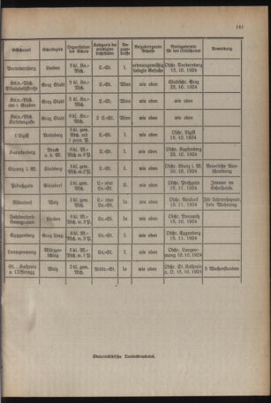 Verordnungsblatt für das Schulwesen in Steiermark 19241001 Seite: 5