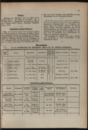 Verordnungsblatt für das Schulwesen in Steiermark 19241018 Seite: 5