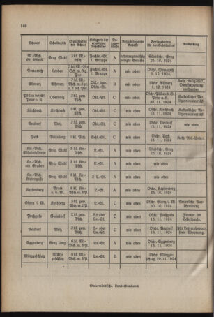 Verordnungsblatt für das Schulwesen in Steiermark 19241018 Seite: 6