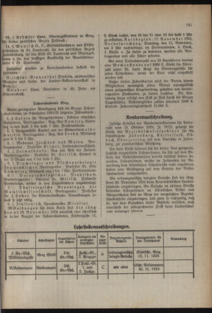 Verordnungsblatt für das Schulwesen in Steiermark 19241101 Seite: 3