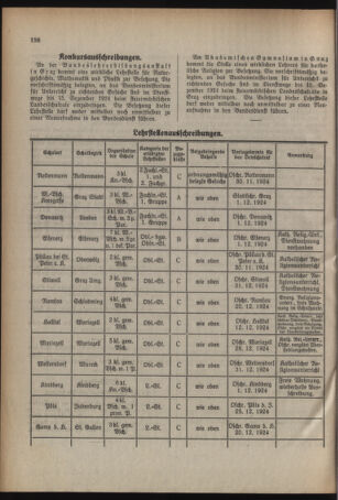 Verordnungsblatt für das Schulwesen in Steiermark 19241115 Seite: 6