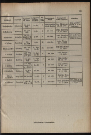 Verordnungsblatt für das Schulwesen in Steiermark 19241115 Seite: 7