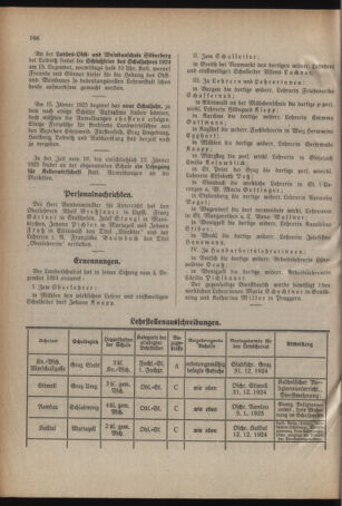 Verordnungsblatt für das Schulwesen in Steiermark 19241203 Seite: 6