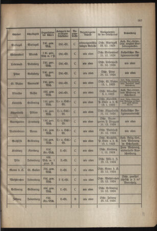 Verordnungsblatt für das Schulwesen in Steiermark 19241203 Seite: 7