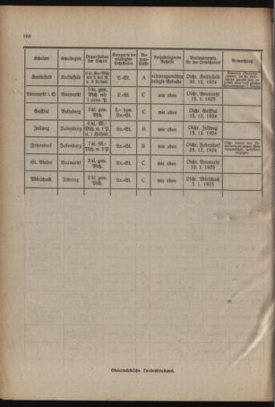 Verordnungsblatt für das Schulwesen in Steiermark 19241203 Seite: 8