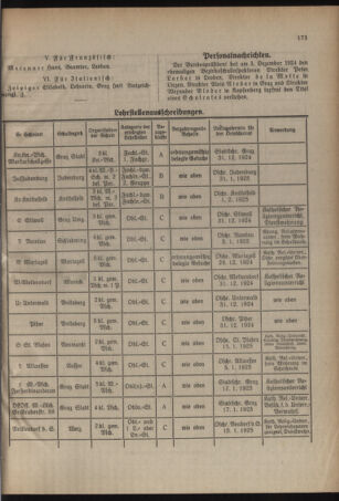 Verordnungsblatt für das Schulwesen in Steiermark 19241215 Seite: 5