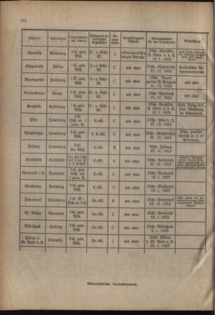 Verordnungsblatt für das Schulwesen in Steiermark 19241215 Seite: 6