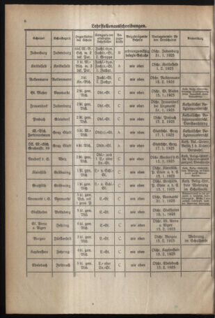 Verordnungsblatt für das Schulwesen in Steiermark 19250101 Seite: 6