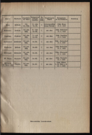 Verordnungsblatt für das Schulwesen in Steiermark 19250101 Seite: 7