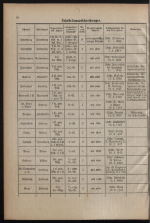 Verordnungsblatt für das Schulwesen in Steiermark 19250115 Seite: 10