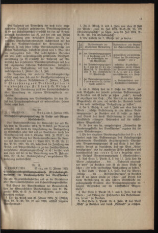 Verordnungsblatt für das Schulwesen in Steiermark 19250115 Seite: 5