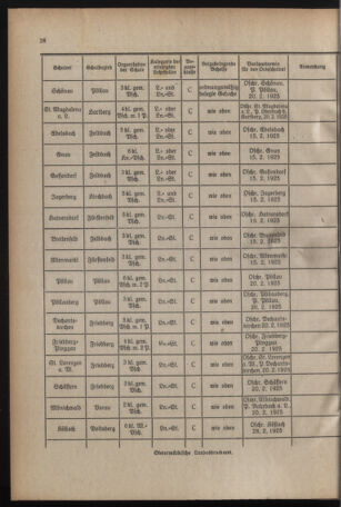 Verordnungsblatt für das Schulwesen in Steiermark 19250201 Seite: 8