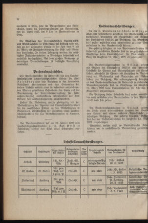 Verordnungsblatt für das Schulwesen in Steiermark 19250218 Seite: 4