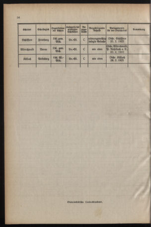 Verordnungsblatt für das Schulwesen in Steiermark 19250218 Seite: 6