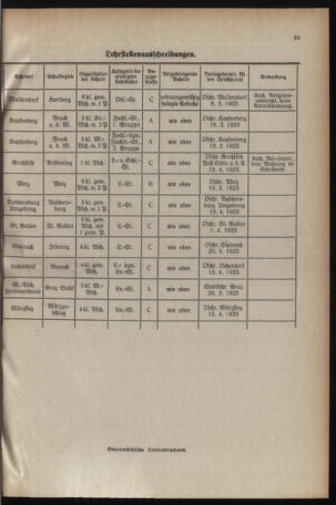 Verordnungsblatt für das Schulwesen in Steiermark 19250301 Seite: 5