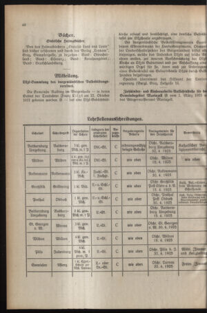 Verordnungsblatt für das Schulwesen in Steiermark 19250331 Seite: 2