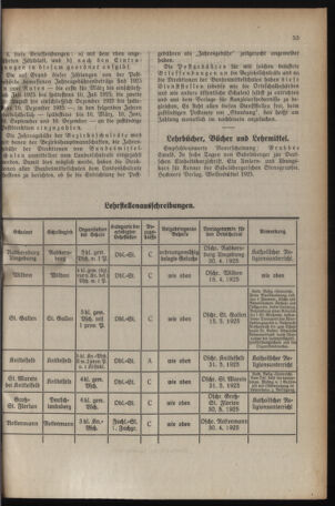 Verordnungsblatt für das Schulwesen in Steiermark 19250415 Seite: 3